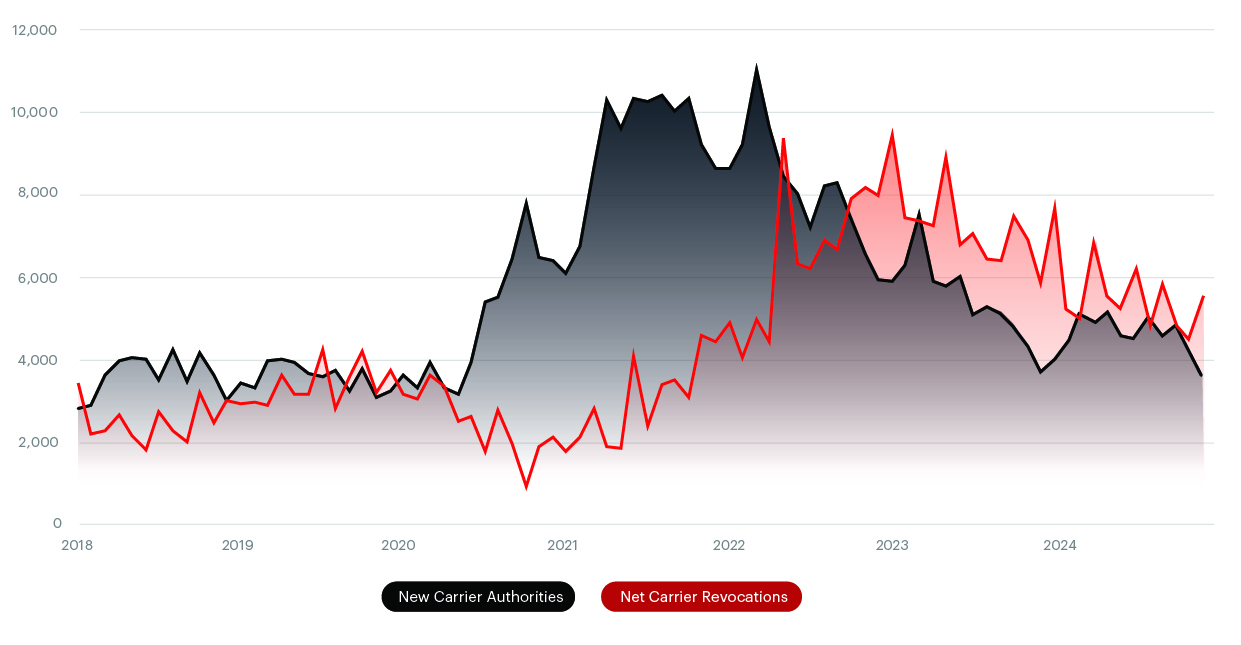 New Authorities & Revocations Q1 2025