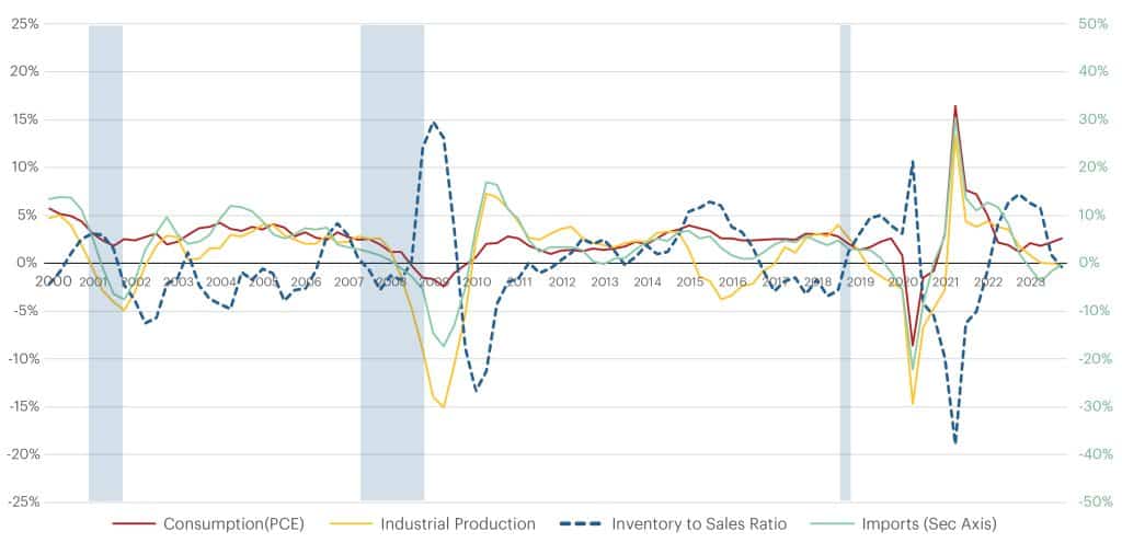 Chart-1-The-Key-Economic-Indicators-The-Cause-1024x496