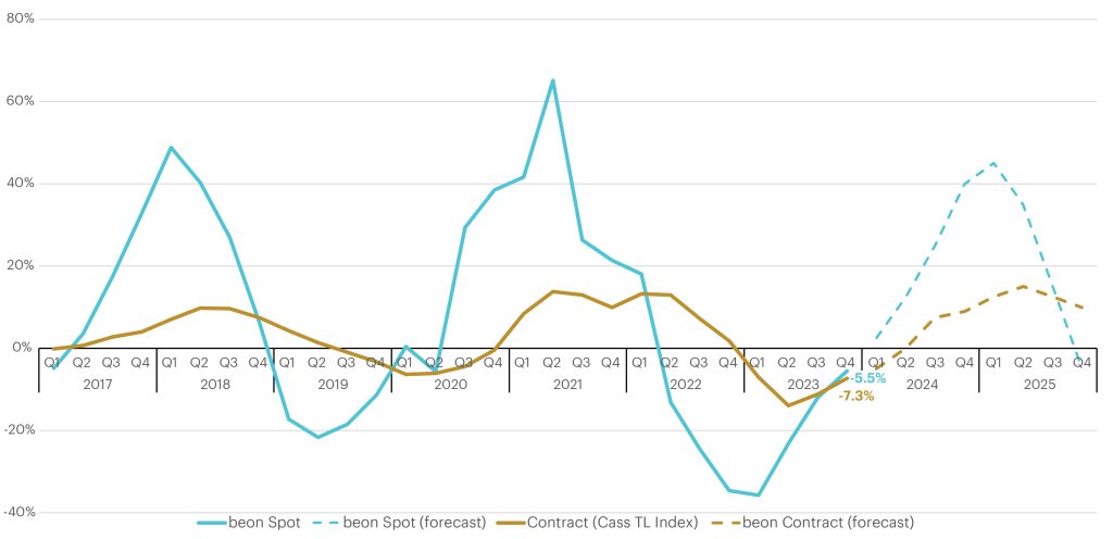 Chart-4-TL-Spot-Contract-Beon-Band-1024x496