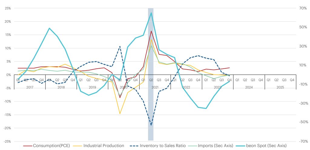 Chart-5-beon-band-vs-economic-demand-1024x496