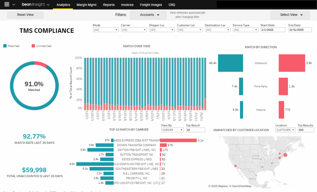 Beon Insight TMS Compliance Dashboard