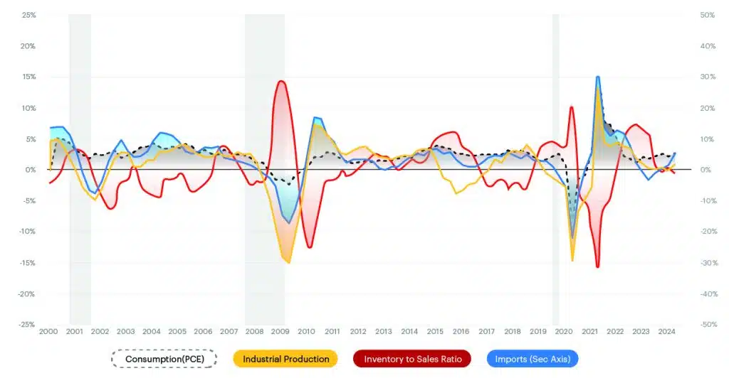 KeyEconomicIndicator Final 1024x532.jpg 1