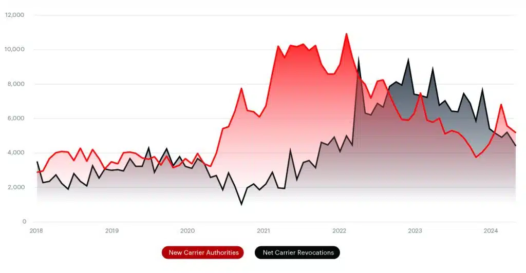 New Authorities Final