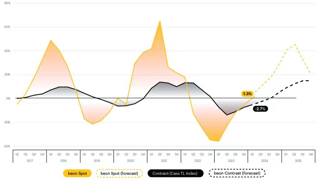 TL Spot Contract Final 02